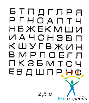 Зрение. Грушников Игорь Анатольевич